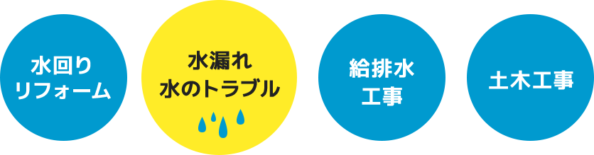 水回り リフォーム、水漏れ水のトラブル、給排水工事、土木工事